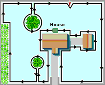 lawn layout