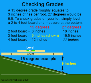 Lawnbott hills and grades lawnbot