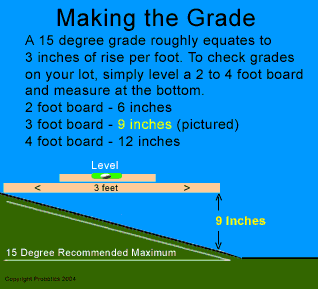 grade limit for the Robomower