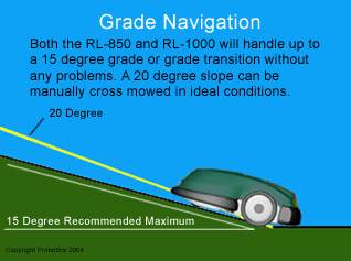 mower slope graphic