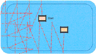 t2 cleaning pattern