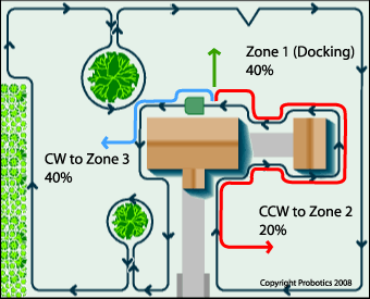 lawn layout lawnbott